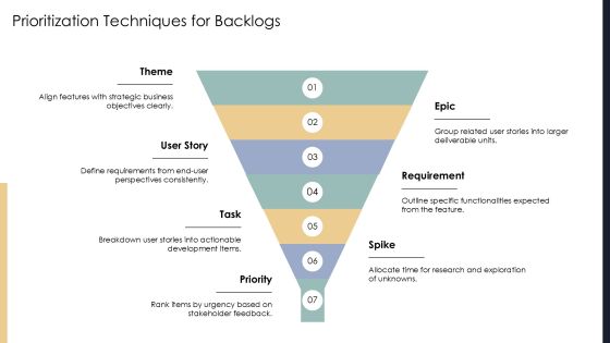 Agile Development Methodologies In Practice PPT Structure AT Slide10