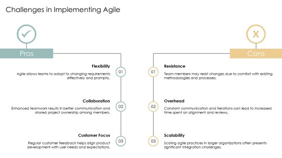Agile Development Methodologies In Practice PPT Structure AT Slide14