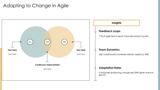 Agile Development Methodologies In Practice PPT Structure AT Slide17