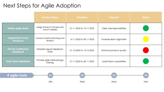 Agile Development Methodologies In Practice PPT Structure AT Slide24