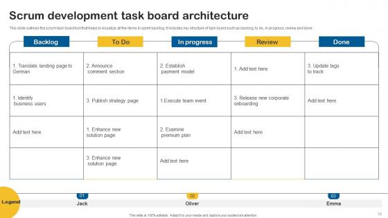 Agile Development Ppt Powerpoint Presentation Complete Deck With Slides