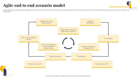 Agile End To End Scenario Model Designs Pdf