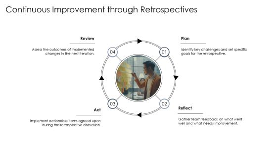Agile Framework Implementation For Increased Efficiency PPT Summary AT Slide17