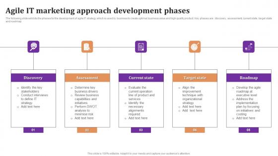 Agile It Marketing Approach Development Phases Portrait Pdf