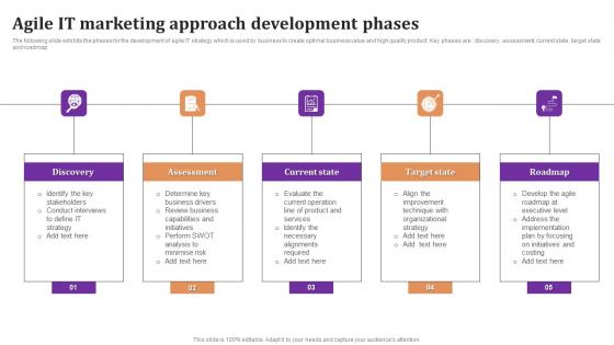 Agile It Marketing Approach Development Phases Portrait Pdf Agile It Marketing Approach Development Phases Portrait Pdf