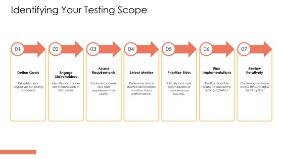 Agile Non Functional Testing Implementation PPT Summary AT Slide12
