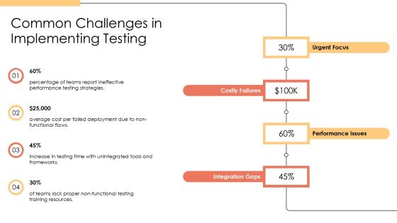 Agile Non Functional Testing Implementation PPT Summary AT Slide19