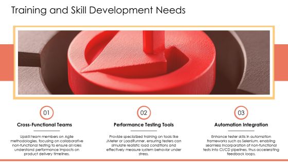 Agile Non Functional Testing Implementation PPT Summary AT Slide22