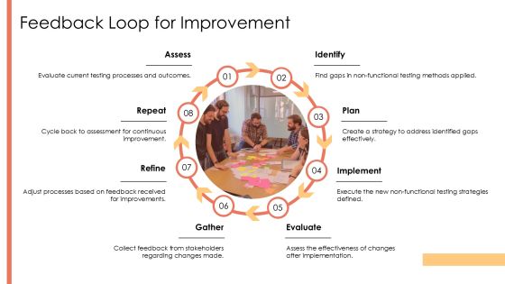 Agile Non Functional Testing Implementation PPT Summary AT Slide24