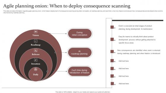 Agile Planning Onion When Responsible Technology Governance Manual Download Pdf