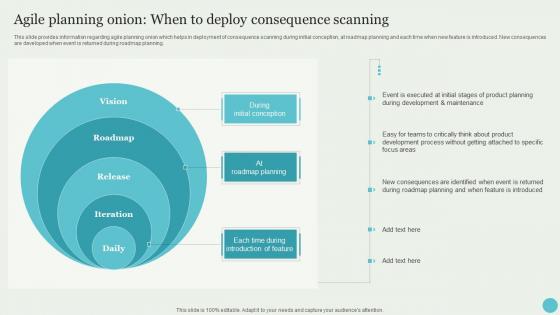 Agile Planning Onion When To Deploy Consequence Crafting A Sustainable Company Demonstration Pdf