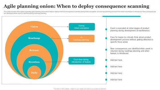 Agile Planning Onion When To Deploy Consequence Guide For Ethical Technology Microsoft Pdf