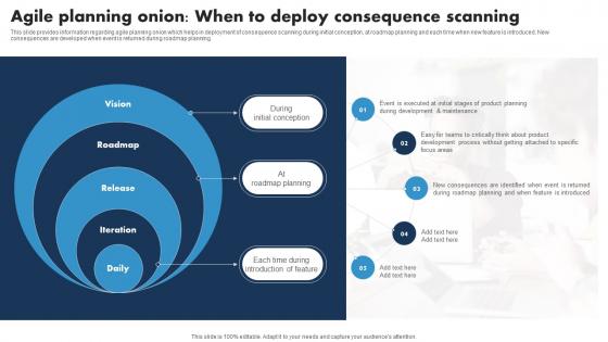 Agile Planning Onion When To Deploy Responsible Tech Guide To Manage Background Pdf