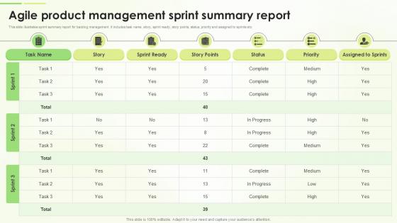 Agile Product Management Sprint Summary Report Agile Product Management Sprint Summary Report