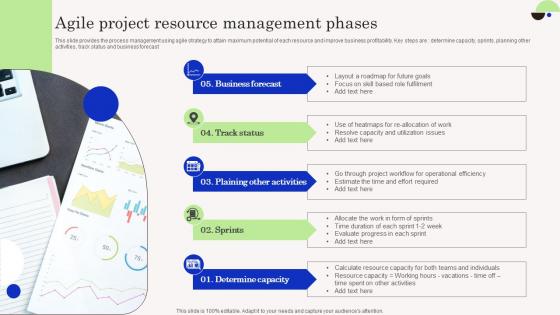 Agile Project Resource Management Phases Summary Pdf