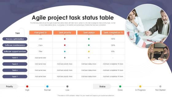 Agile Project Task Status Table Assigned Ppt Powerpoint Presentation Information