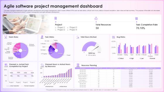 Agile Software Project Management Dashboard Agile Software Project Management Dashboard