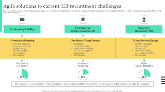 Agile Solutions To Current HR Implementable Hiring And Selection Demonstration Pdf