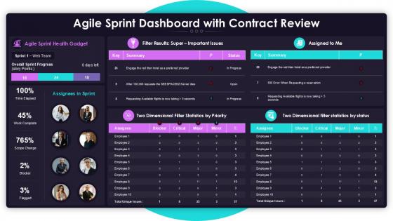 Agile Sprint Dashboard With Contract Review Agile Sprint Dashboard With Contract Review