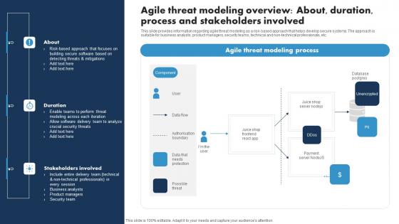 Agile Threat Modeling Overview About Duration Responsible Tech Guide To Manage Inspiration Pdf