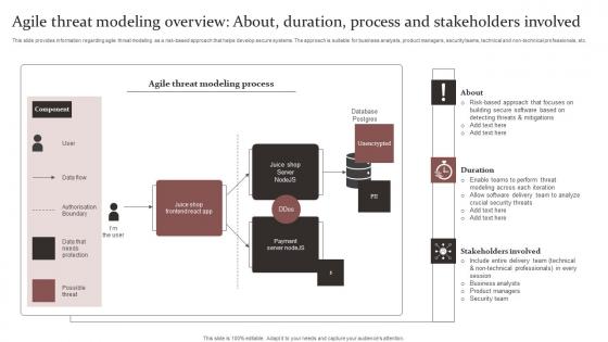 Agile Threat Modeling Overview Responsible Technology Governance Manual Slides Pdf