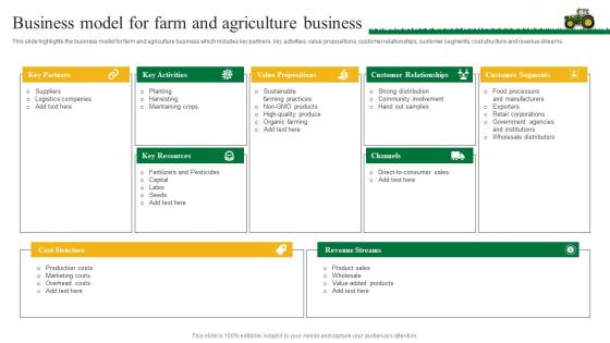 Agriculture Business Plan Go To Market Strategy Business Model For Farm And Agriculture Microsoft Pdf