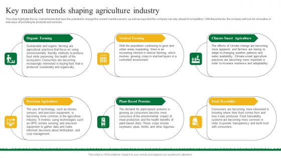 Agriculture Business Plan Go To Market Strategy Key Market Trends Shaping Agriculture Guidelines Pdf