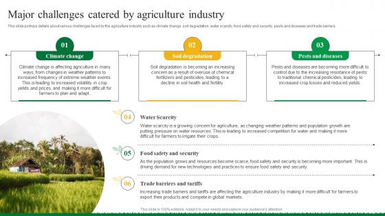 Agriculture Business Plan Go To Market Strategy Major Challenges Catered By Agriculture Infographics Pdf