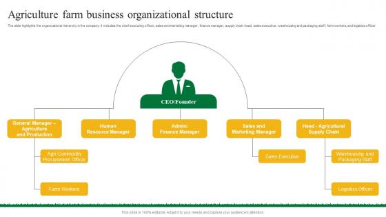 Agriculture Farm Business Agriculture Business Plan Go To Market Strategy Ideas Pdf