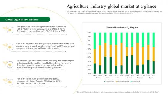 Agriculture Industry Global Market Agriculture Business Plan Go To Market Strategy Infographics Pdf