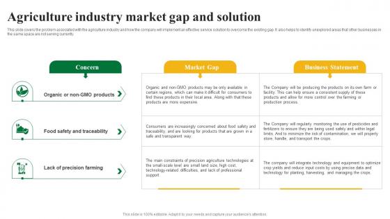 Agriculture Industry Market Gap Solution Agriculture Business Plan Go To Market Strategy Designs Pdf