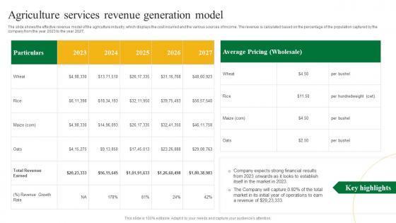 Agriculture Services Revenue Generation Agriculture Business Plan Go To Market Strategy Slides Pdf