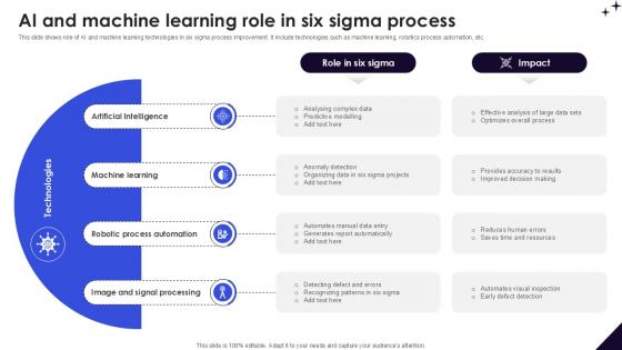 AI And Machine Learning Role DMAIC Methodology To Maintain PPT Sample AI And Machine Learning Role DMAIC Methodology To Maintain PPT Sample