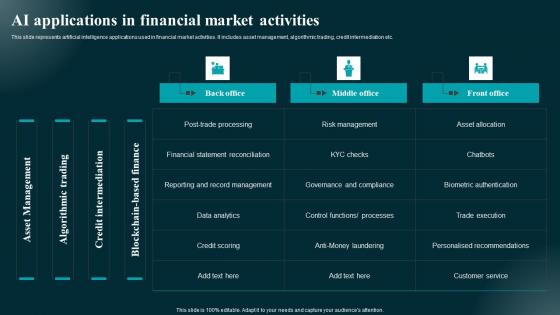 AI Applications In Financial Market Activities Applications And Impact Professional Pdf
