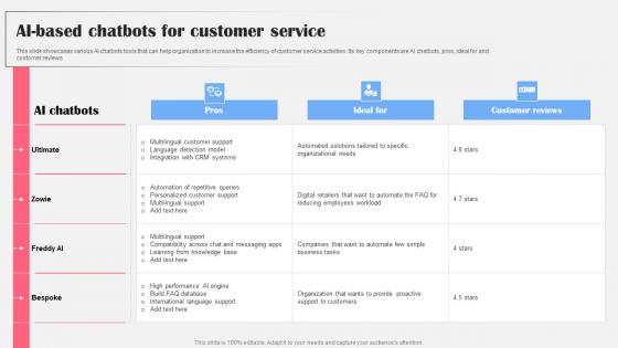 AI Based Chatbots For Customer Service AI Bot Application For Various Industries Icons Pdf