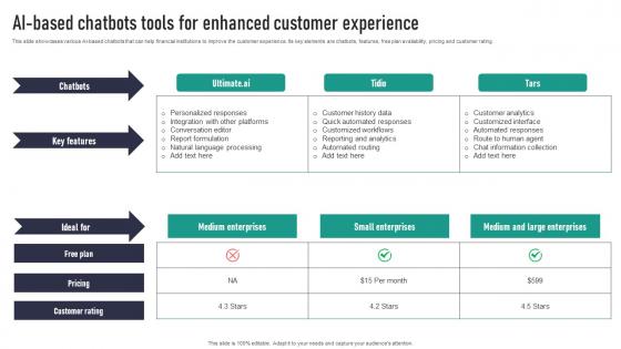 AI Based Chatbots Tools For Enhanced Customer Experience Demonstration Pdf