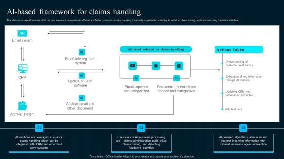 Ai Based Framework For Claims Handling Artificial Intelligence Applications Sample Pdf