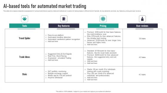 AI Based Tools For Automated Market Trading Portrait Pdf