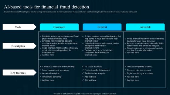 Ai Based Tools For Financial Fraud Artificial Intelligence Applications Demonstration Pdf