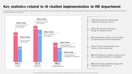 AI Bot Application For Various Industries Key Statistics Related AI Chatbot Elements Pdf