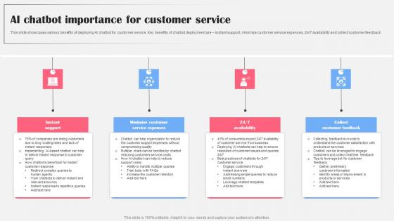 AI Chatbot Importance For Customer AI Bot Application For Various Industries Background Pdf AI Chatbot Importance For Customer AI Bot Application For Various Industries Background Pdf