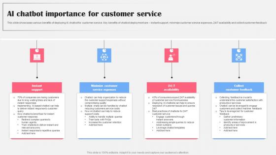 AI Chatbot Importance For Customer AI Bot Application For Various Industries Background Pdf