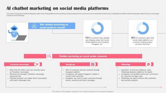 AI Chatbot Marketing On Social Media AI Bot Application For Various Industries Clipart Pdf