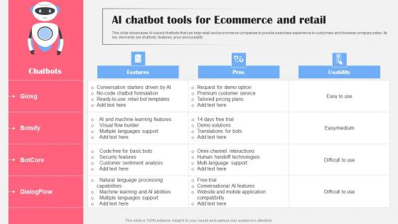 AI Chatbot Tools For Ecommerce And Retail AI Bot Application For Various Industries Template Pdf