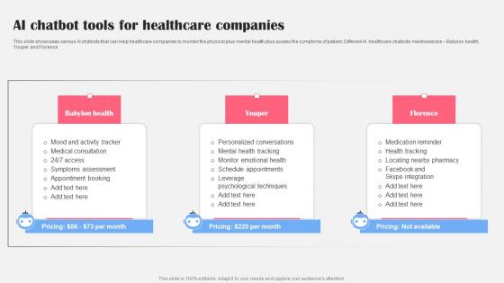 AI Chatbot Tools For Healthcare Companies AI Bot Application For Various Industries Slides Pdf