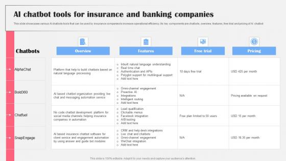 AI Chatbot Tools For Insurance Banking AI Bot Application For Various Industries Introduction Pdf