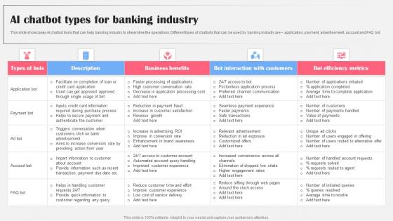 AI Chatbot Types For Banking Industry AI Bot Application For Various Industries Professional Pdf