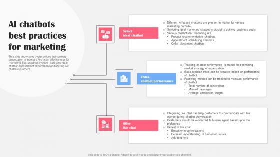 AI Chatbots Best Practices For Marketing AI Bot Application For Various Industries Download Pdf