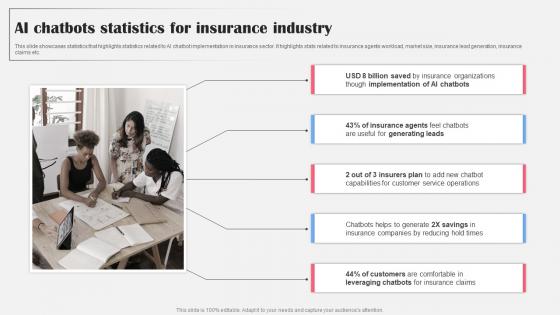 AI Chatbots Statistics For Insurance Industry AI Bot Application For Various Industries Structure Pdf