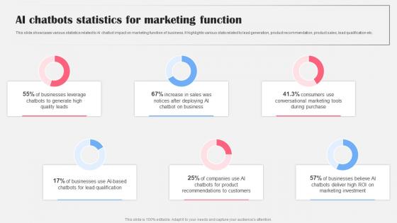 AI Chatbots Statistics For Marketing Function AI Bot Application For Various Industries Clipart Pdf